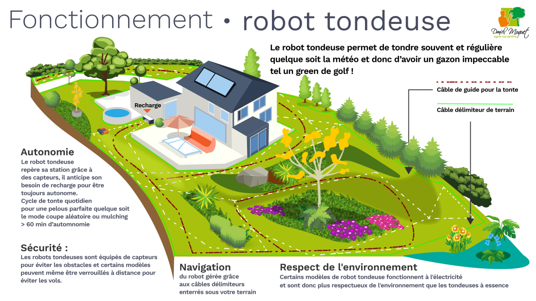 schéma de fonctionnement d'un robot tondeuse